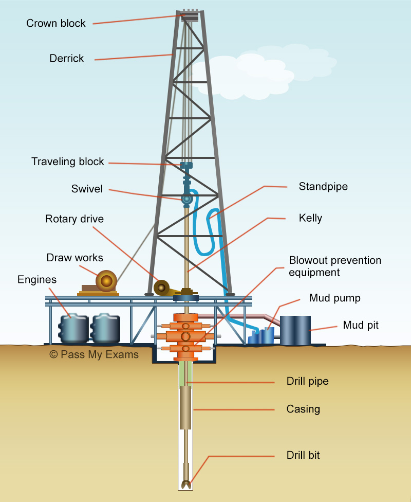 drilling rig drawing 21