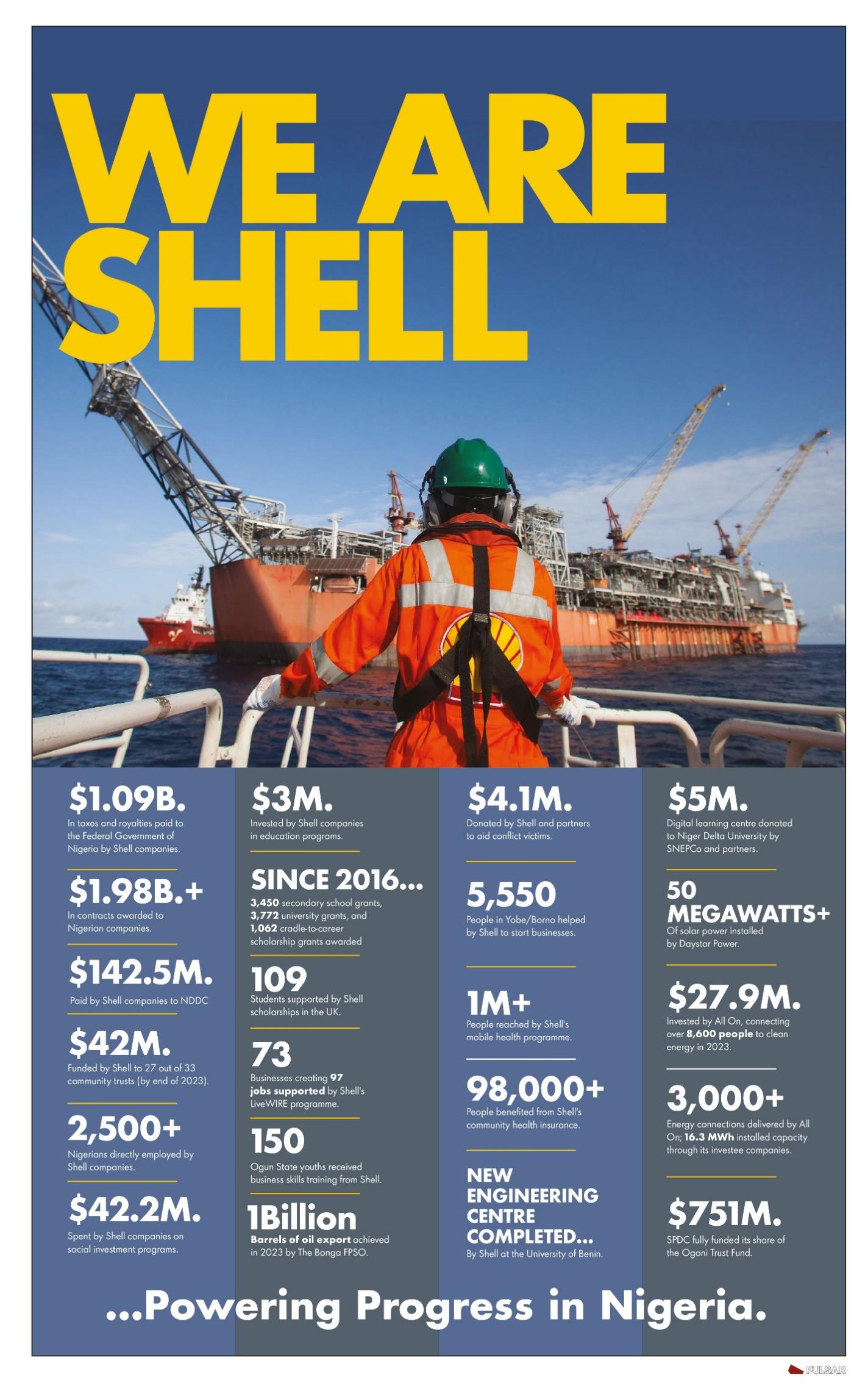 Shell Plc